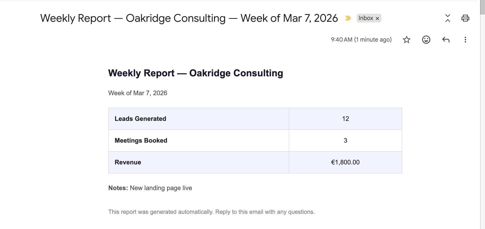 Received email — formatted weekly report with leads, meetings, revenue, and notes